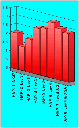 plate_graph